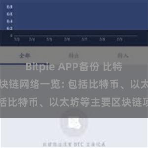 Bitpie APP备份 比特派钱包支持的区块链网络一览: 包括比特币、以太坊等主要区块链项目