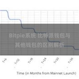 Bitpie系统 比特派钱包与其他钱包的区别解析