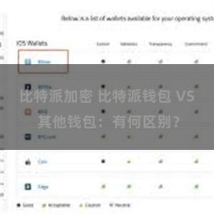 比特派加密 比特派钱包 VS 其他钱包：有何区别？