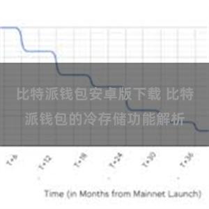 比特派钱包安卓版下载 比特派钱包的冷存储功能解析