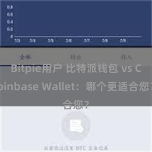 Bitpie用户 比特派钱包 vs Coinbase Wallet：哪个更适合您？